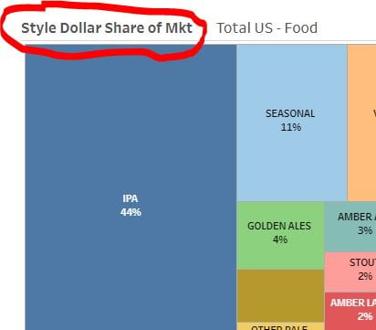 CMA - Share of Mkt