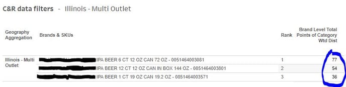 Rev total points SKU